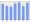 Evolucion de la populacion 1962-2008