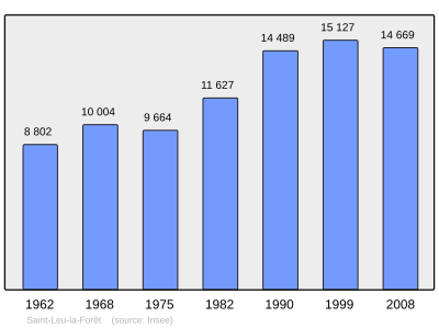 Referanse: INSEE