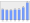 Evolucion de la populacion 1962-2008