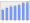 Evolucion de la populacion 1962-2008