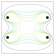 Contour plot