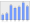 Evolucion de la populacion 1962-2008