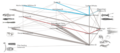 Image 27Oceanic pelagic food web showing energy flow from micronekton to top predators. Line thickness is scaled to the proportion in the diet. (from Marine food web)