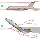 Deep Stall ist ein sehr kritischer Flugzustand eines Flugzeugs, der auftritt, wenn bei einem Strömungsabriss (engl. stall) an den Tragflächen auch das Höhenruder nicht mehr angeströmt wird, da es im Windschatten der Tragflächen liegt, und deswegen auch nicht mehr zur Änderung der Fluglage beitragen kann. KW 21 (ab 23. Mai 2021)