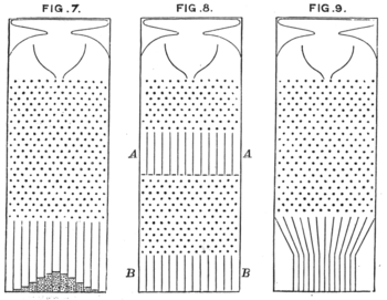 three hand-drawn diagrams of boxes containing grids of pins that a small ball may fall through, ending up in one of several bins at the bottom