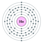 Electron shells of holmium (2, 8, 18, 29, 8, 2)