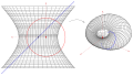 Invers.:Hyperboloids