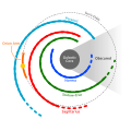 Image 32Location of the Solar System within the Milky Way (from Formation and evolution of the Solar System)