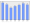 Evolucion de la populacion 1962-2008