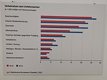 Verkehrstote nach Unfallursache