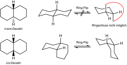 Decalin-Konformere