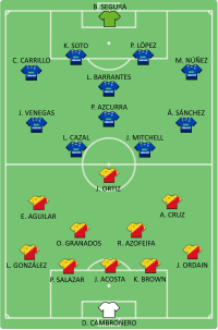 Alineación inicial