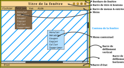 Le gestionnaire de fenêtres et le serveur d'affichage (display server) sont unifiés. Le client gère la décoration des fenêtres