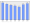 Evolucion de la populacion 1962-2008