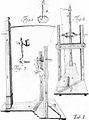 Bierglas-Elektrisiermaschine von Johann Heinrich Winkler, um 1730–1740