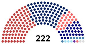 Dewan Rakyat as of January 2024