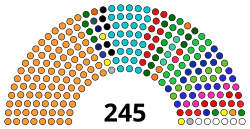 Rajya Sabha