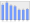 Evolucion de la populacion 1962-2008