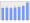 Evolucion de la populacion 1962-2008