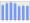 Evolucion de la populacion 1962-2008