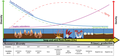 Image 72Conceptual diagram of faunal community structure and food-web patterns along fluid-flux gradients within Guaymas seep and vent ecosystems. (from Marine food web)