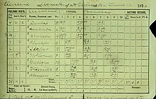 A handwritten scorecard