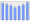 Evolucion de la populacion 1962-2008