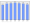 Evolucion de la populacion 1962-2008