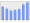 Evolucion de la populacion 1962-2008