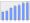 Evolucion de la populacion 1962-2008