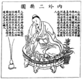 The Inner and Outer Elixirs 內外二藥圖