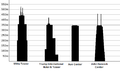 Comparació de la torre amb les altres 3 més altes de Chicago.