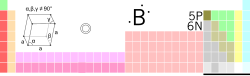 Borum in systemate periodico