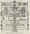 План храма Конфуция в 1912