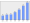 Evolucion de la populacion 1962-2008