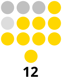 Quirino Provincial Board composition