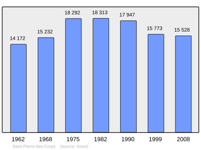 Referanse: INSEE