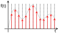 Signal processing