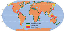 Carte du monde montrant la localisation des marées diurnes, semi-diurnes et mixtes. Les côtes ouest-européennes et africaines sont exclusivement semi-diurnes et la côte ouest de l'Amérique du Nord est mixte, mais ailleurs les régimes de marée sont mélangés, un même régime pouvant cependant s'étendre sur 200–2 000 km.