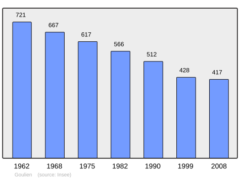 Population - Municipality code 29063