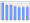 Evolucion de la populacion 1962-2008