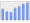 Evolucion de la populacion 1962-2008