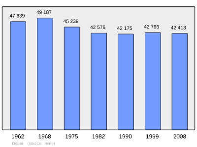 Referanse: INSEE