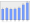 Evolucion de la populacion 1962-2008