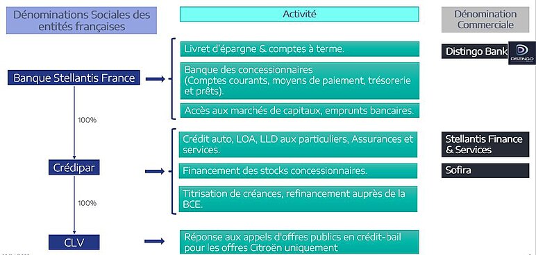 Organisation JVFR par activité