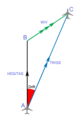 TAS/HDG, W/V ve TR/GS vektörleri ile rüzgâr sapması