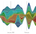 Streamgraph