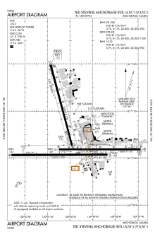 FAA airport diagram