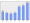 Evolucion de la populacion 1962-2008