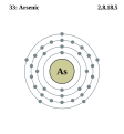 Arsenatomets elektronskall